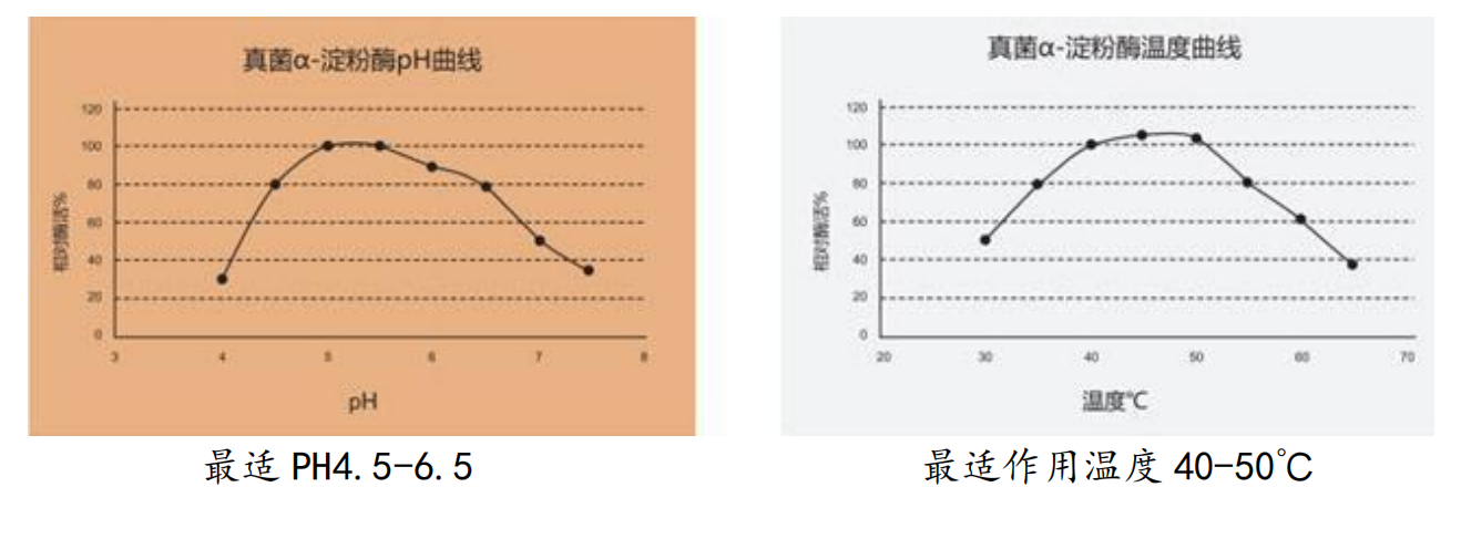 湖南利爾康,生物酶制劑研發(fā),生物酶制劑產(chǎn)品,利爾康生物酶,湖南食品添加劑